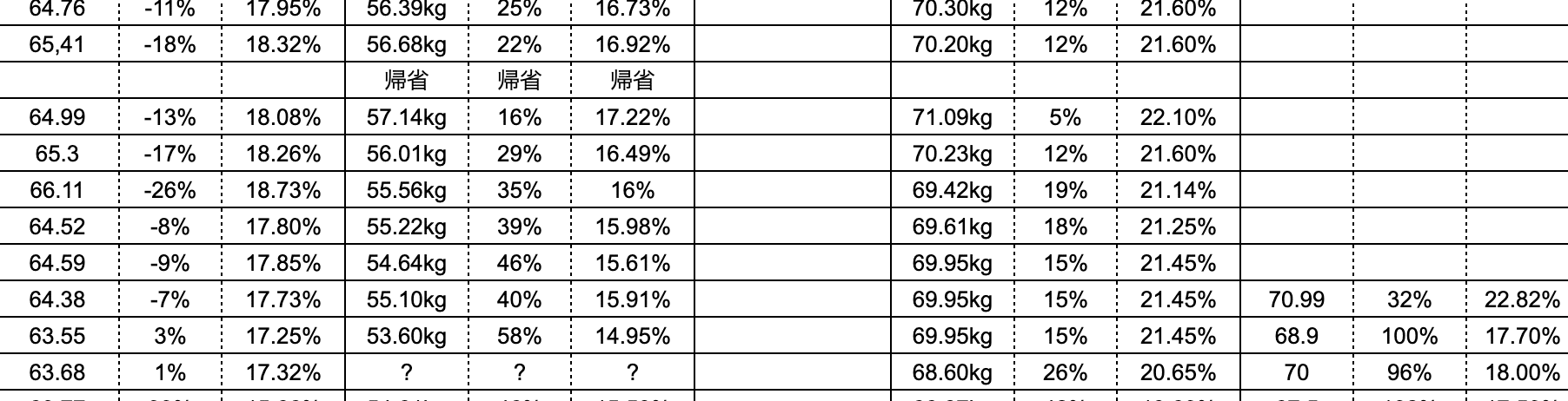 体脂肪率の表